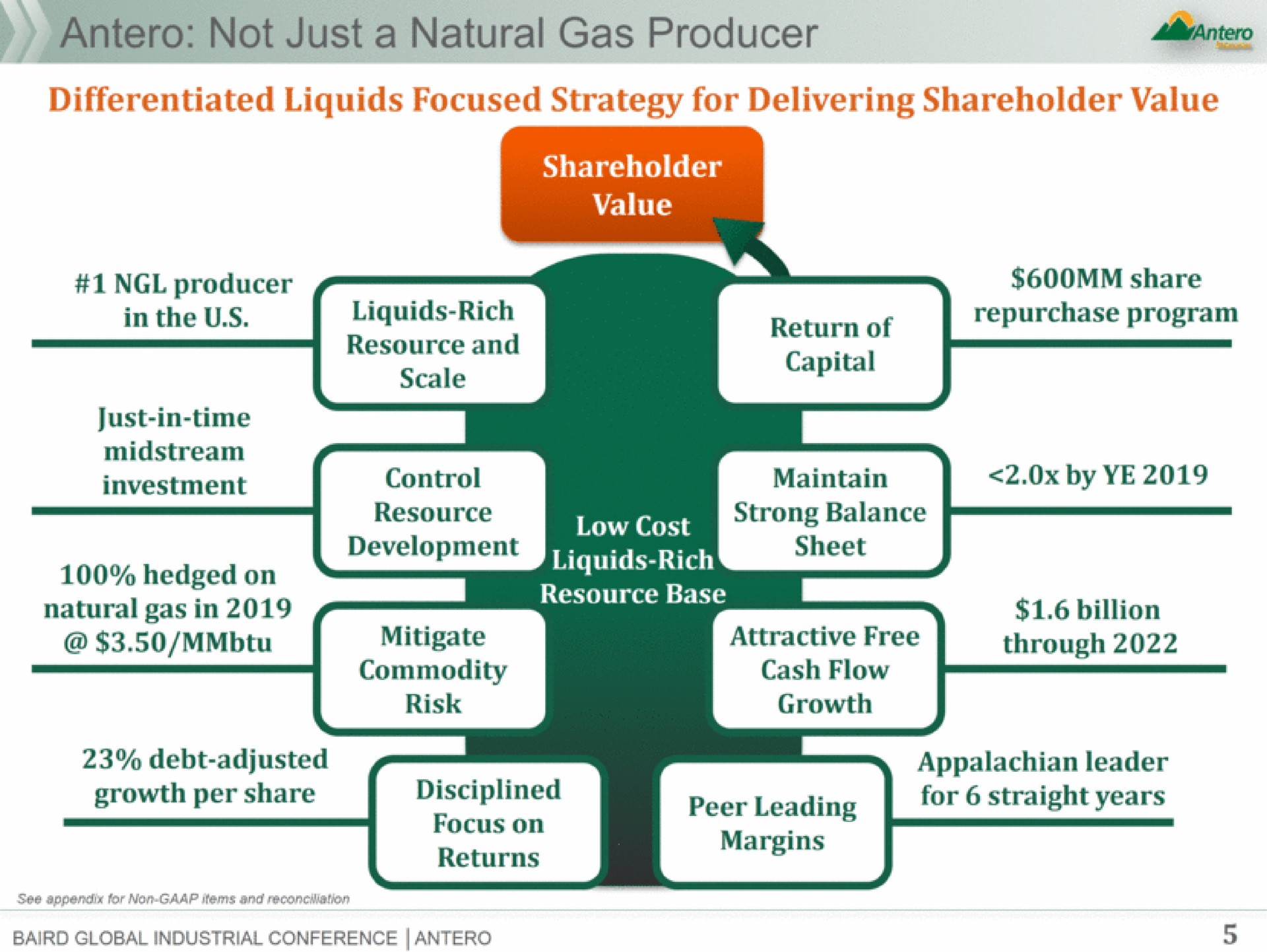 not just a natural gas producer hedged on | Antero Midstream Partners