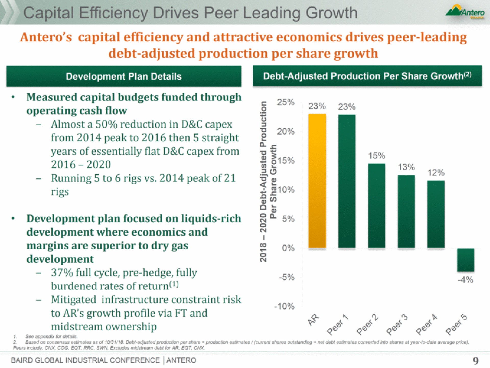 capital efficiency drives peer leading growth operating cash flow | Antero Midstream Partners
