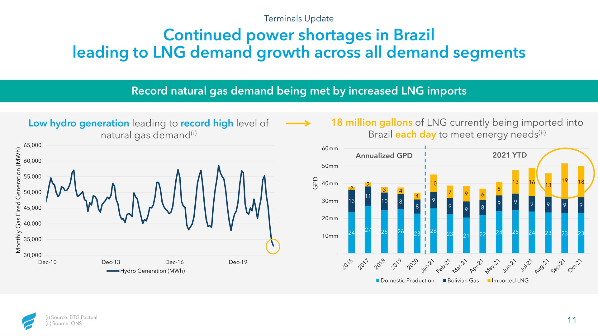 continued power shortages in brazil leading to demand growth across all demand segments | NewFortress Energy