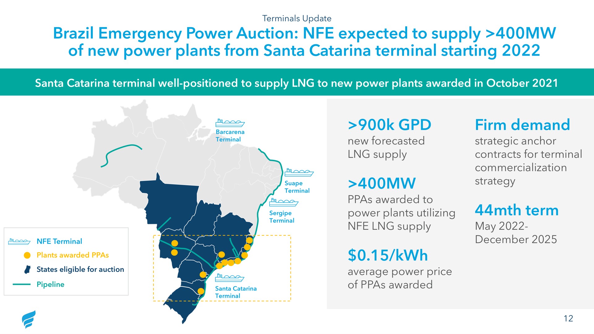 brazil emergency power auction expected to supply of new power plants from terminal starting firm demand term | NewFortress Energy