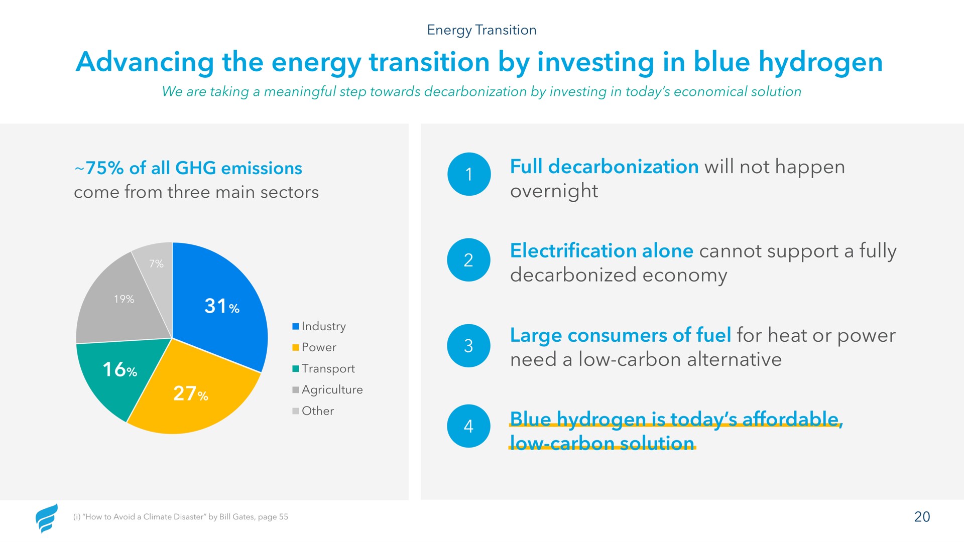 advancing the energy transition by investing in blue hydrogen full decarbonization will not happen overnight electrification alone cannot support a fully decarbonized economy large consumers of fuel for heat or power need a low carbon alternative blue hydrogen is today affordable low carbon solution | NewFortress Energy