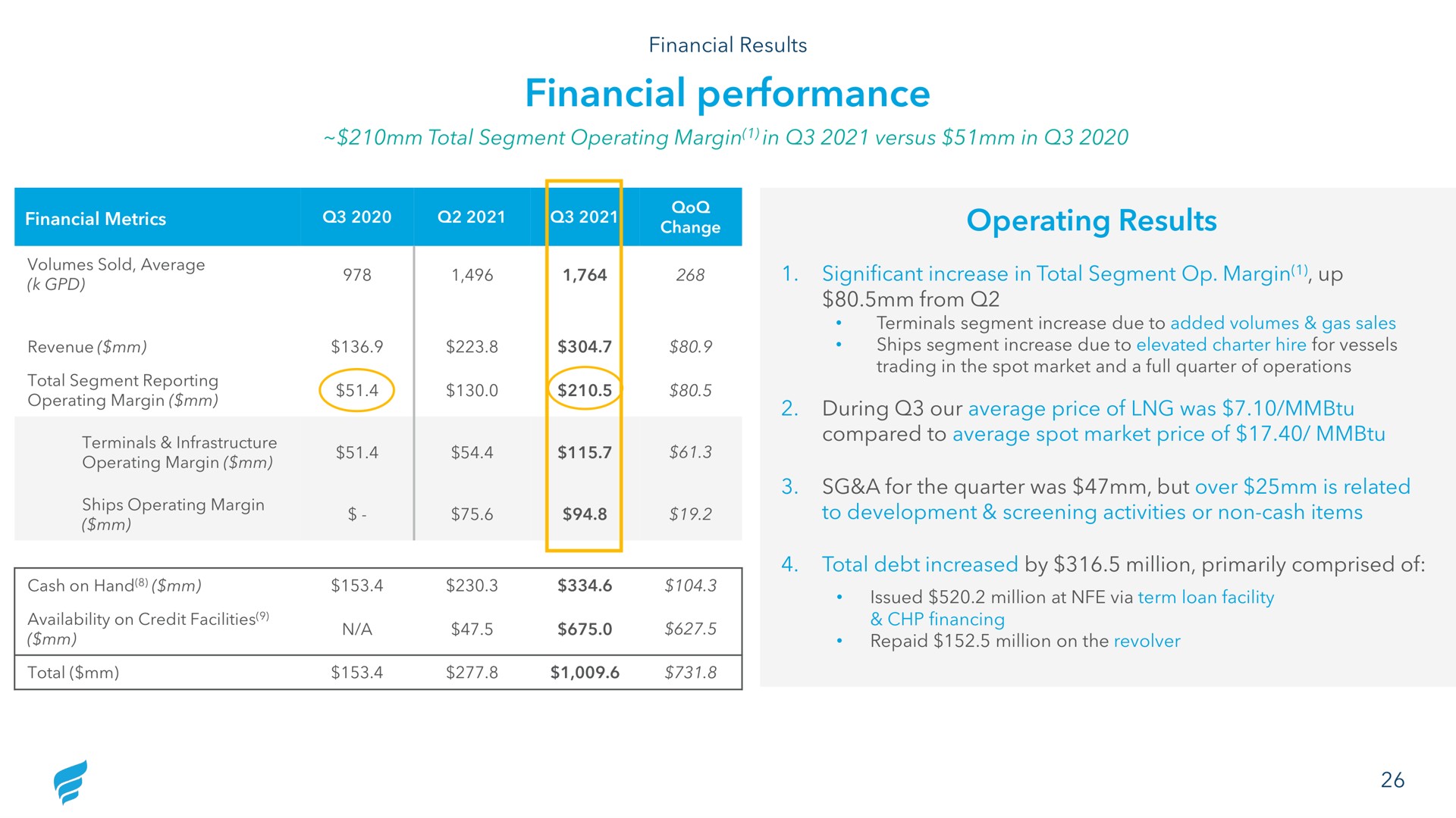financial performance operating results | NewFortress Energy