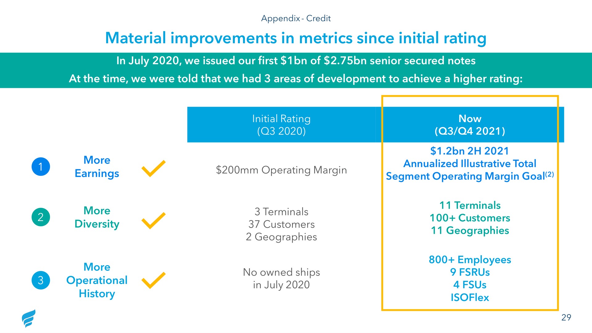 material improvements in metrics since initial rating | NewFortress Energy