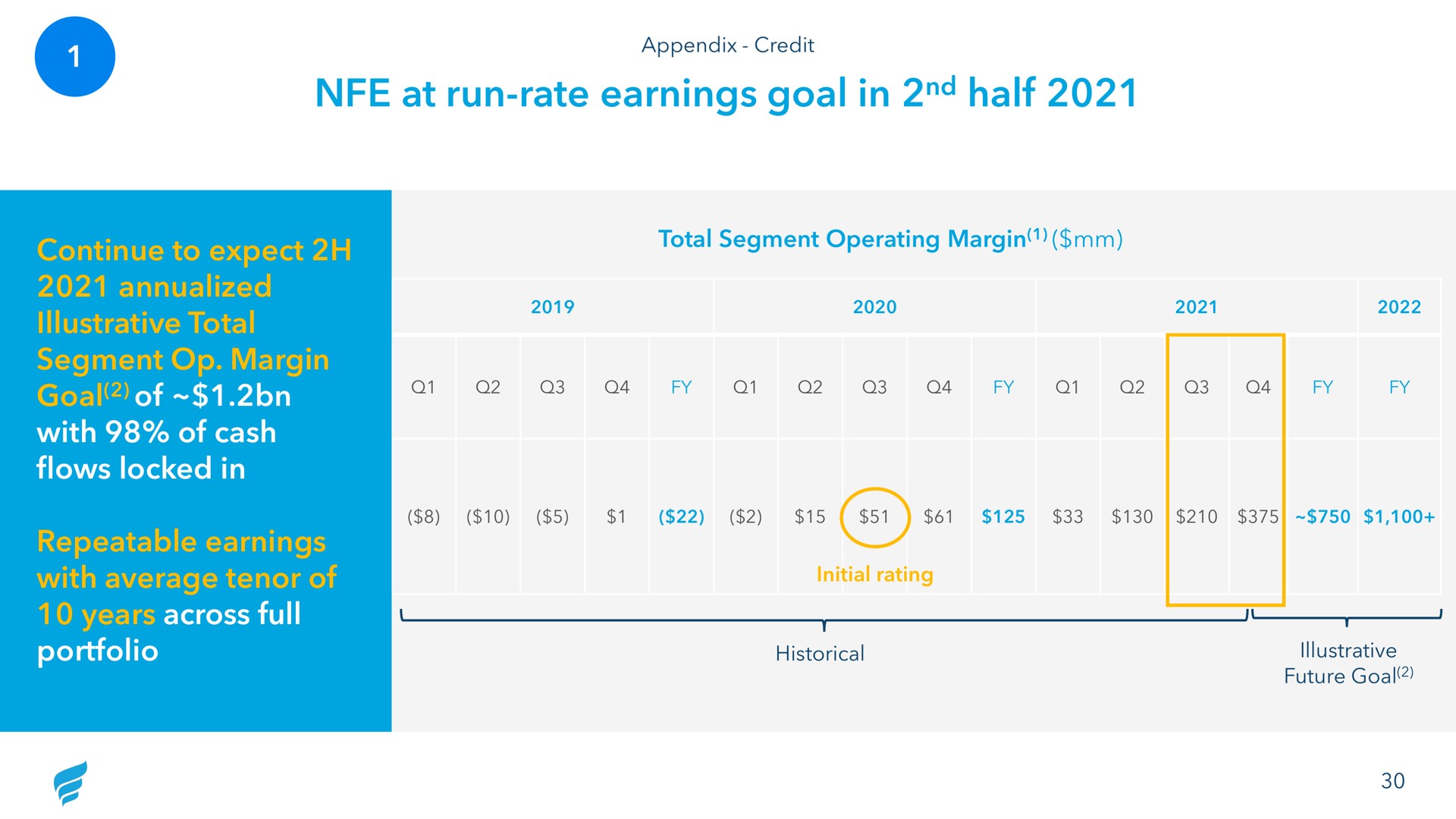 at run rate earnings goal in half continue to expect illustrative total segment margin goal of with of cash flows locked in repeatable earnings with average tenor of years across full portfolio historical | NewFortress Energy