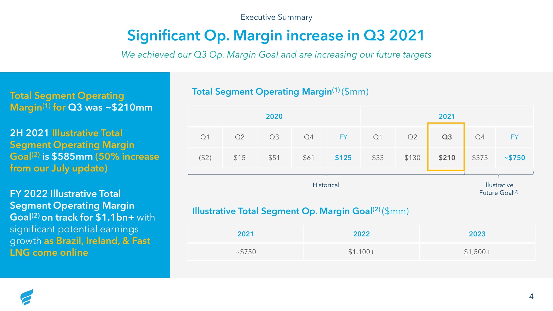 significant margin increase in | NewFortress Energy
