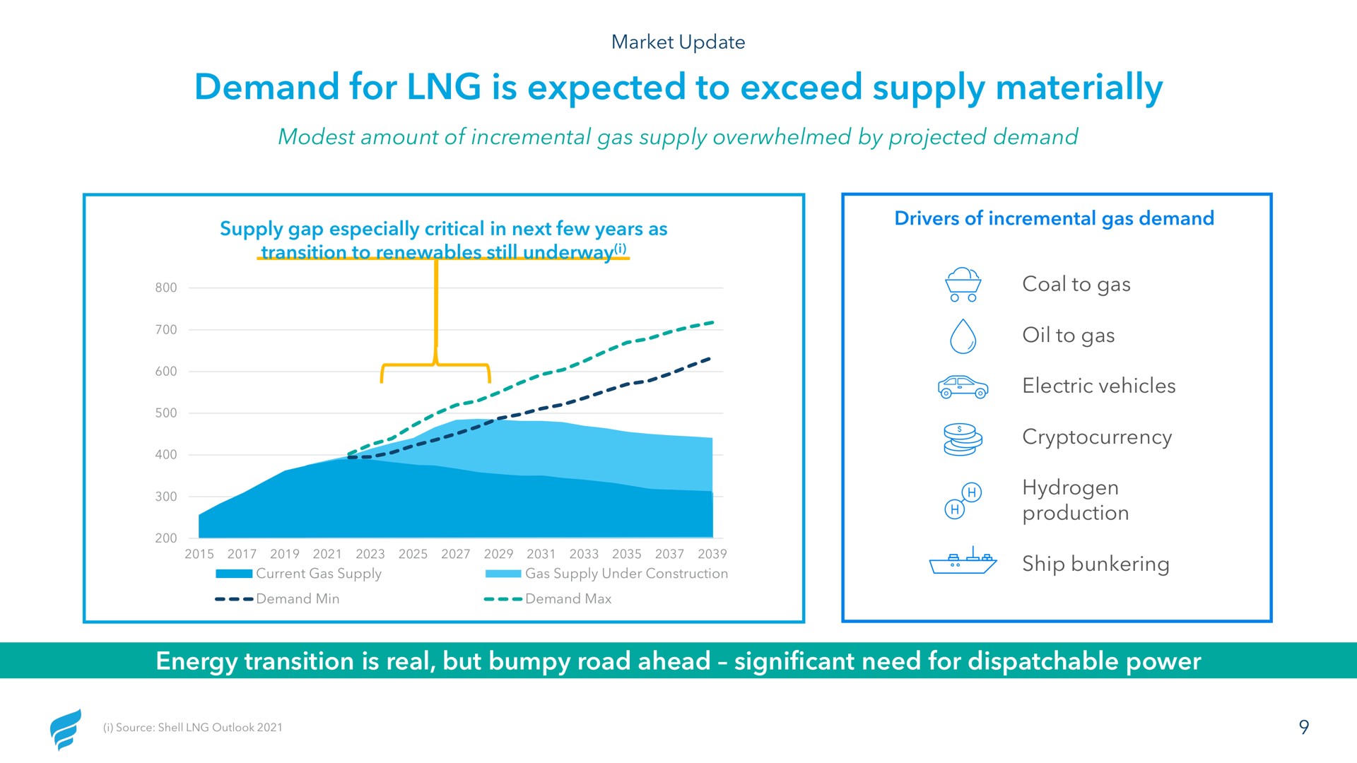 demand for is expected to exceed supply materially | NewFortress Energy