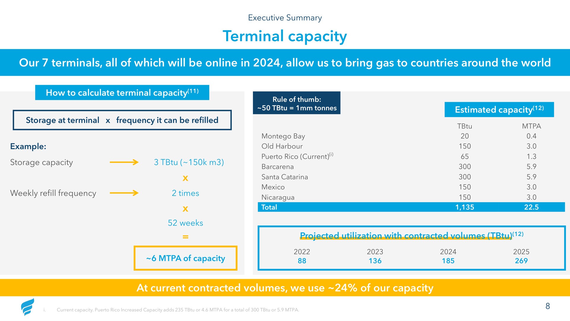 terminal capacity our terminals all of which will be in allow us to bring gas to countries around the world how to calculate terminal capacity estimated capacity projected utilization with contracted volumes at current contracted volumes we use of our capacity | NewFortress Energy
