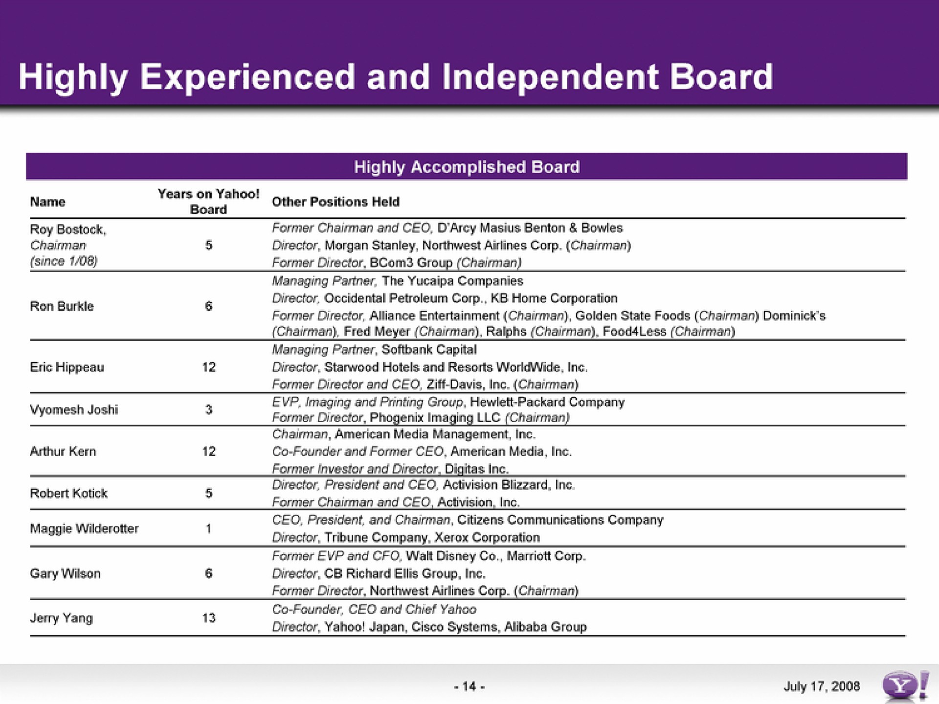 highly experienced and independent board | Yahoo