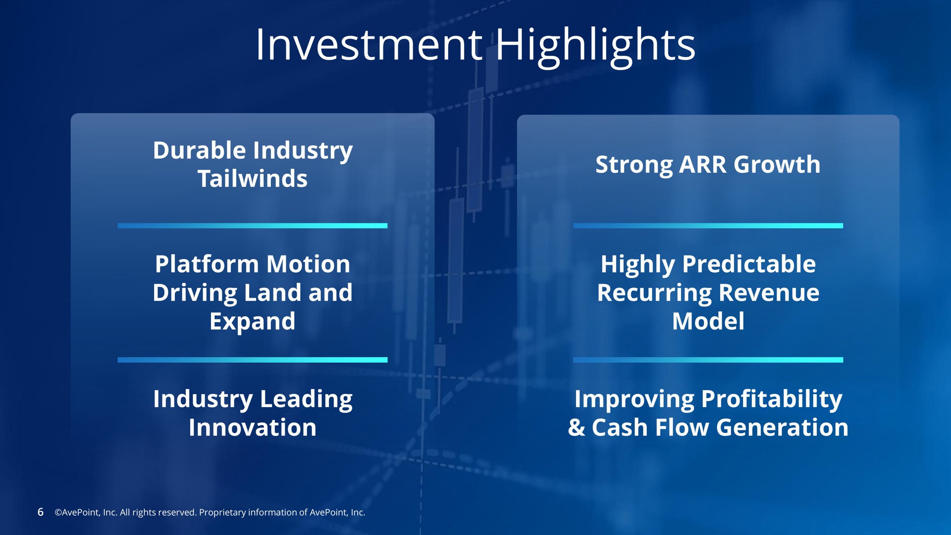 investment highlights | AvePoint