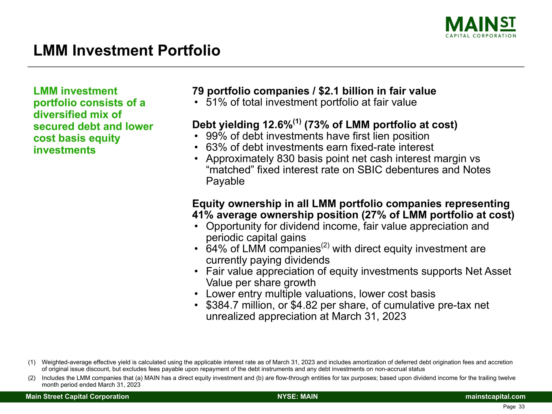 investment portfolio investment portfolio consists of a diversified mix of secured debt and lower cost basis equity investments portfolio companies billion in fair value of total investment portfolio at fair value debt yielding of portfolio at cost of debt investments have first lien position of debt investments earn fixed rate interest approximately basis point net cash interest margin matched fixed interest rate on debentures and notes payable equity ownership in all portfolio companies representing average ownership position of portfolio at cost opportunity for dividend income fair value appreciation and periodic capital gains of companies with direct equity investment are currently paying dividends fair value appreciation of equity investments supports net asset value per share growth lower entry multiple valuations lower cost basis million or per share of cumulative tax net unrealized appreciation at march mains | Main Street Capital