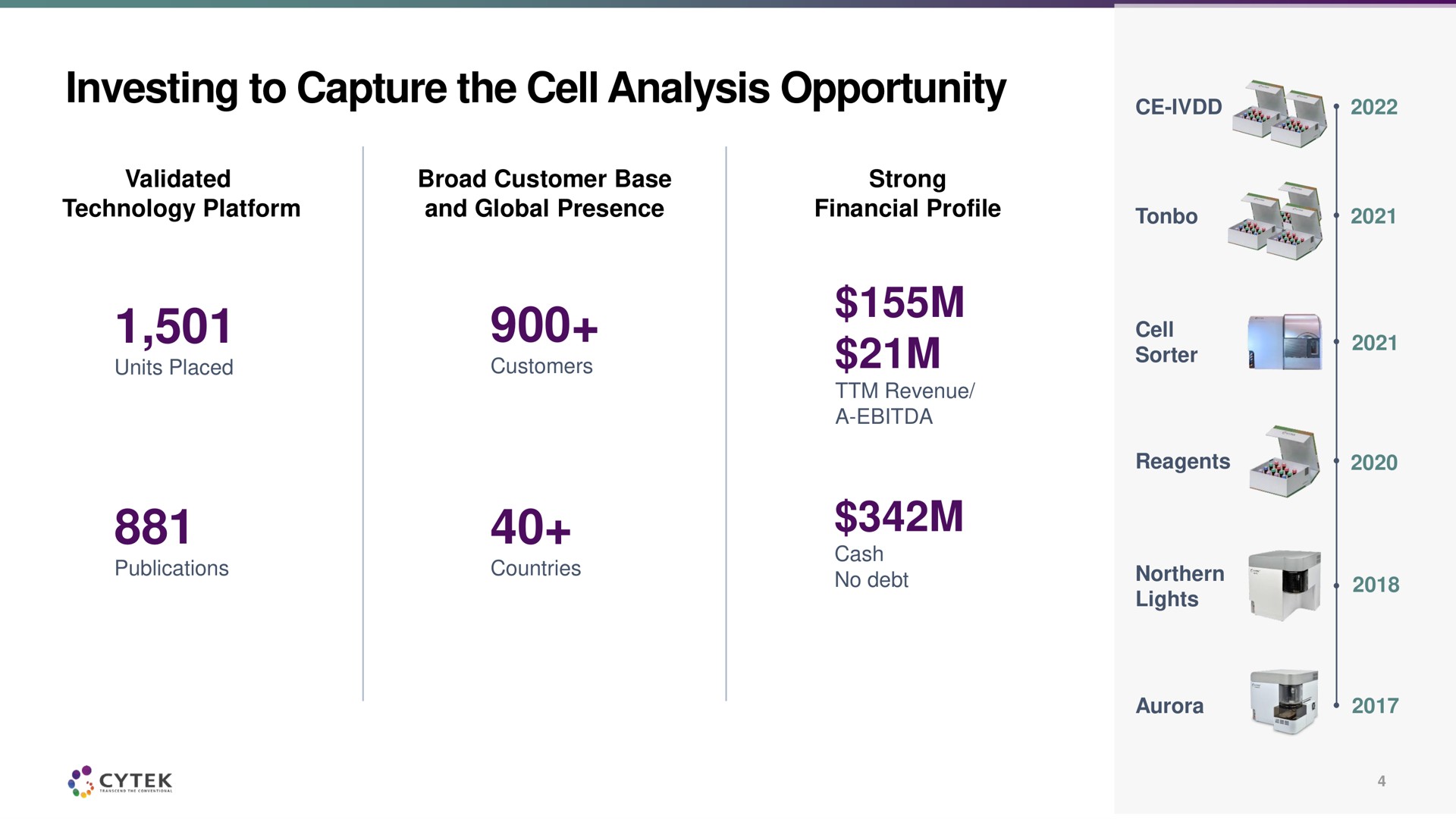investing to capture the cell analysis opportunity pico cot a a | Cytek