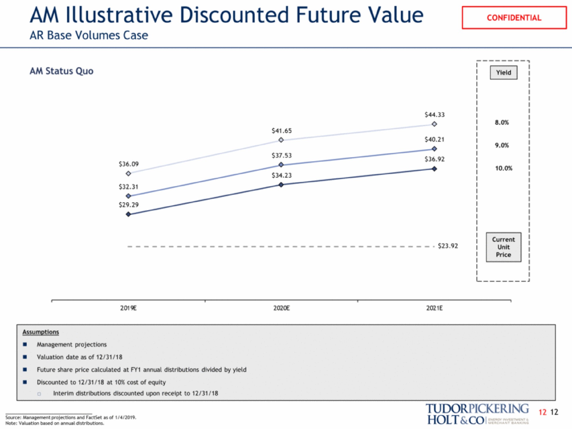 am illustrative discounted future value do poy a note based on holt | Tudor, Pickering, Holt & Co