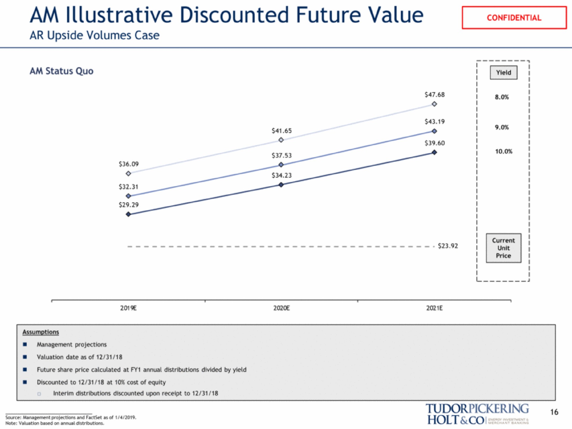 am illustrative discounted future value upside volumes case i note holt | Tudor, Pickering, Holt & Co