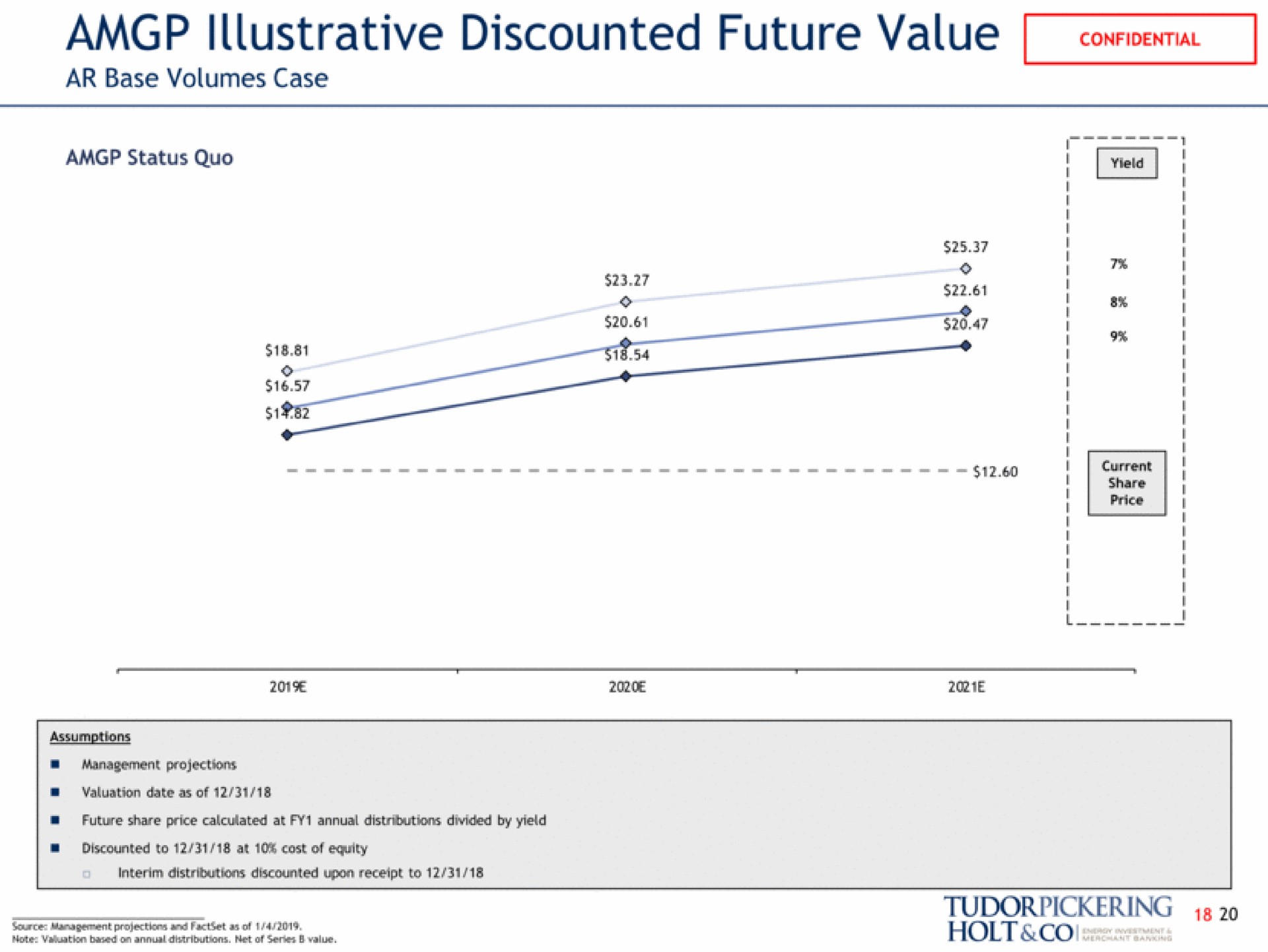 illustrative discounted future value note based on annual net of series value holt | Tudor, Pickering, Holt & Co