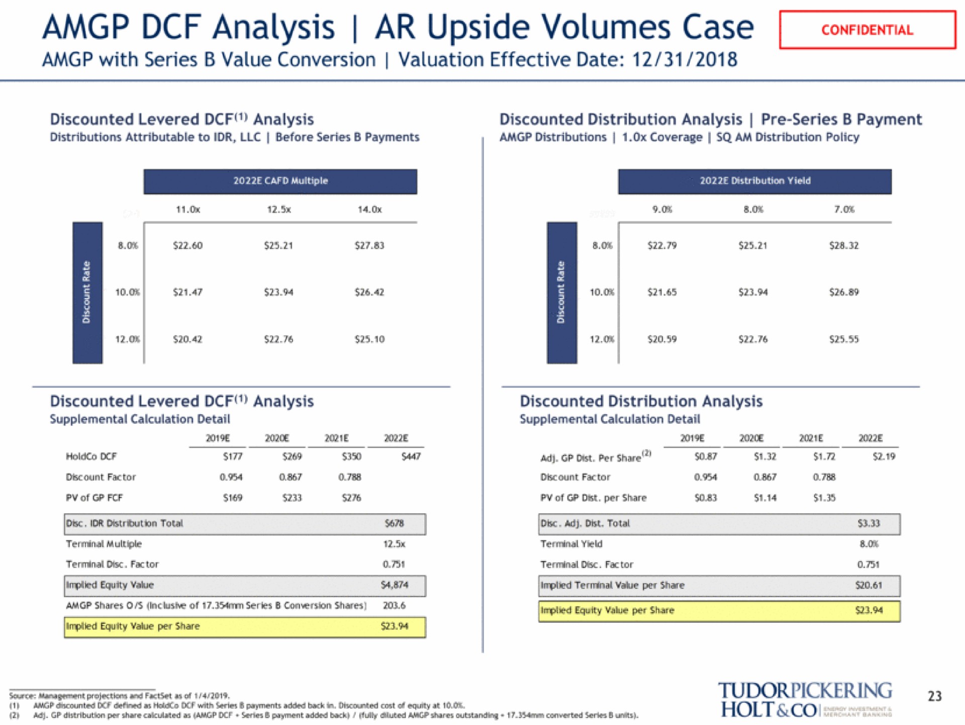 analysis upside volumes case with series value conversion valuation effective date tot son projections | Tudor, Pickering, Holt & Co