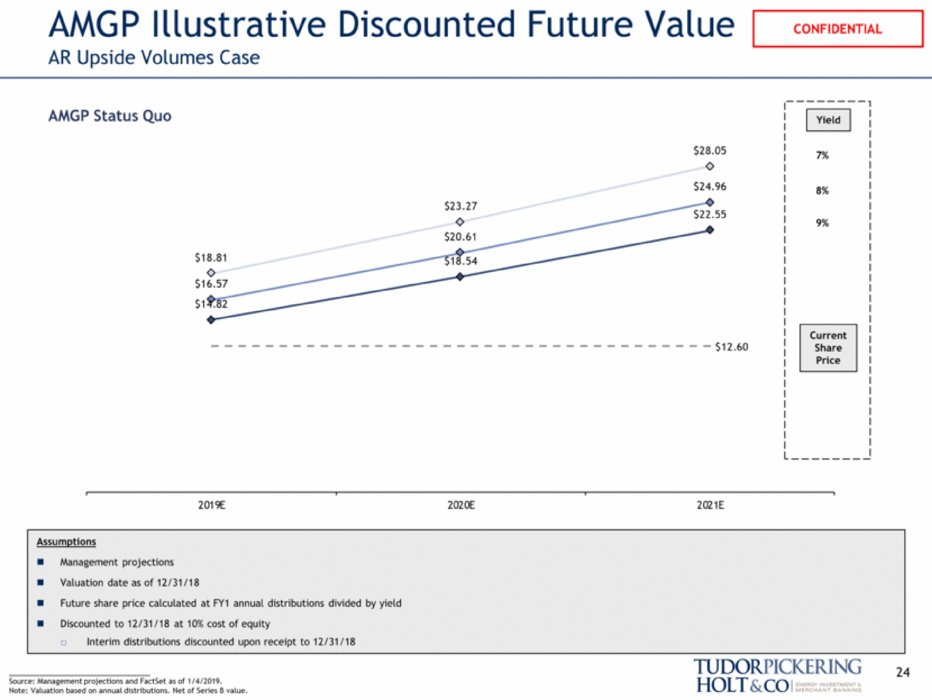 illustrative discounted future value upside volumes case net of series value holt note based on annual | Tudor, Pickering, Holt & Co