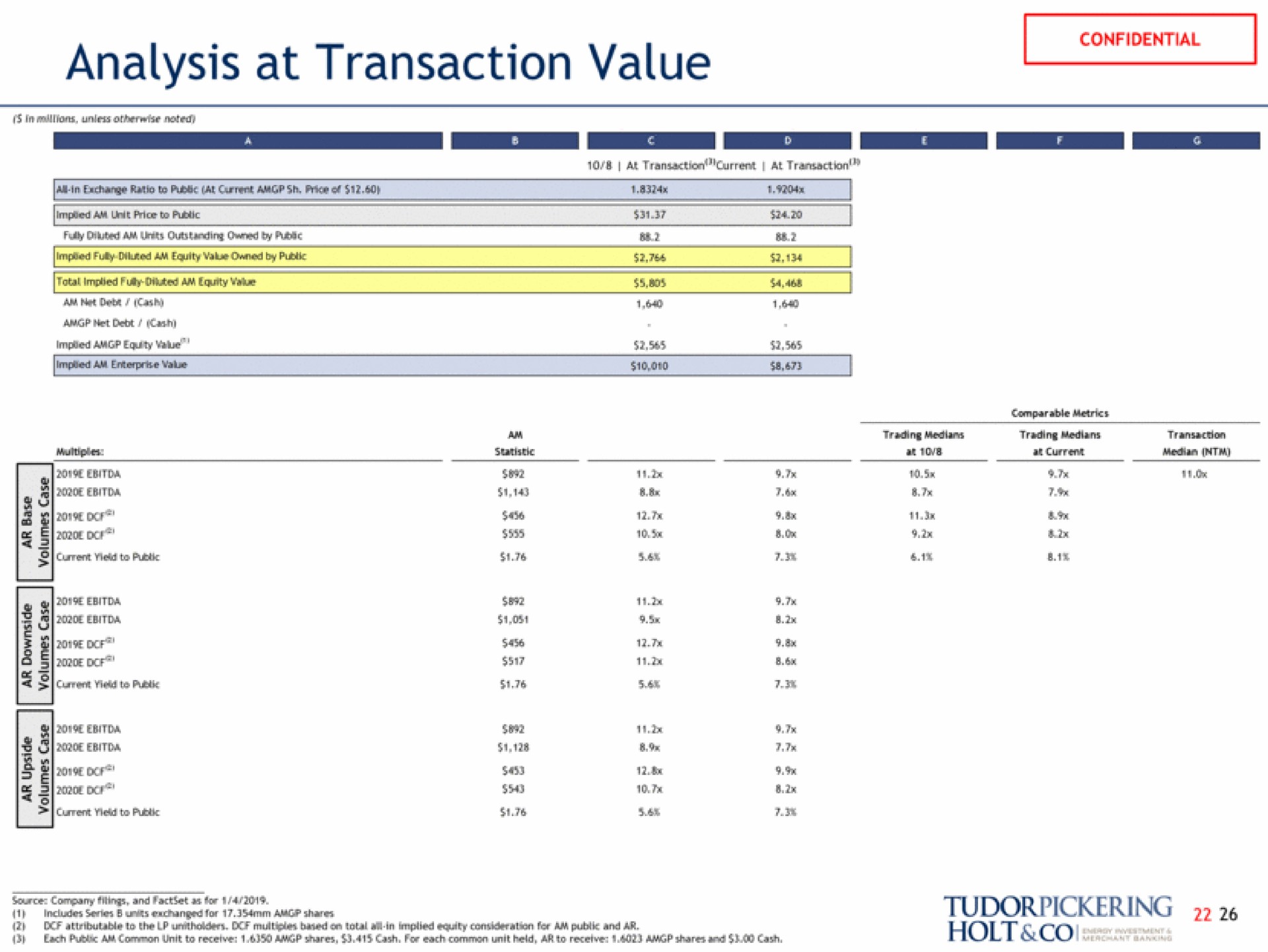 analysis at transaction value senior for shares ean | Tudor, Pickering, Holt & Co