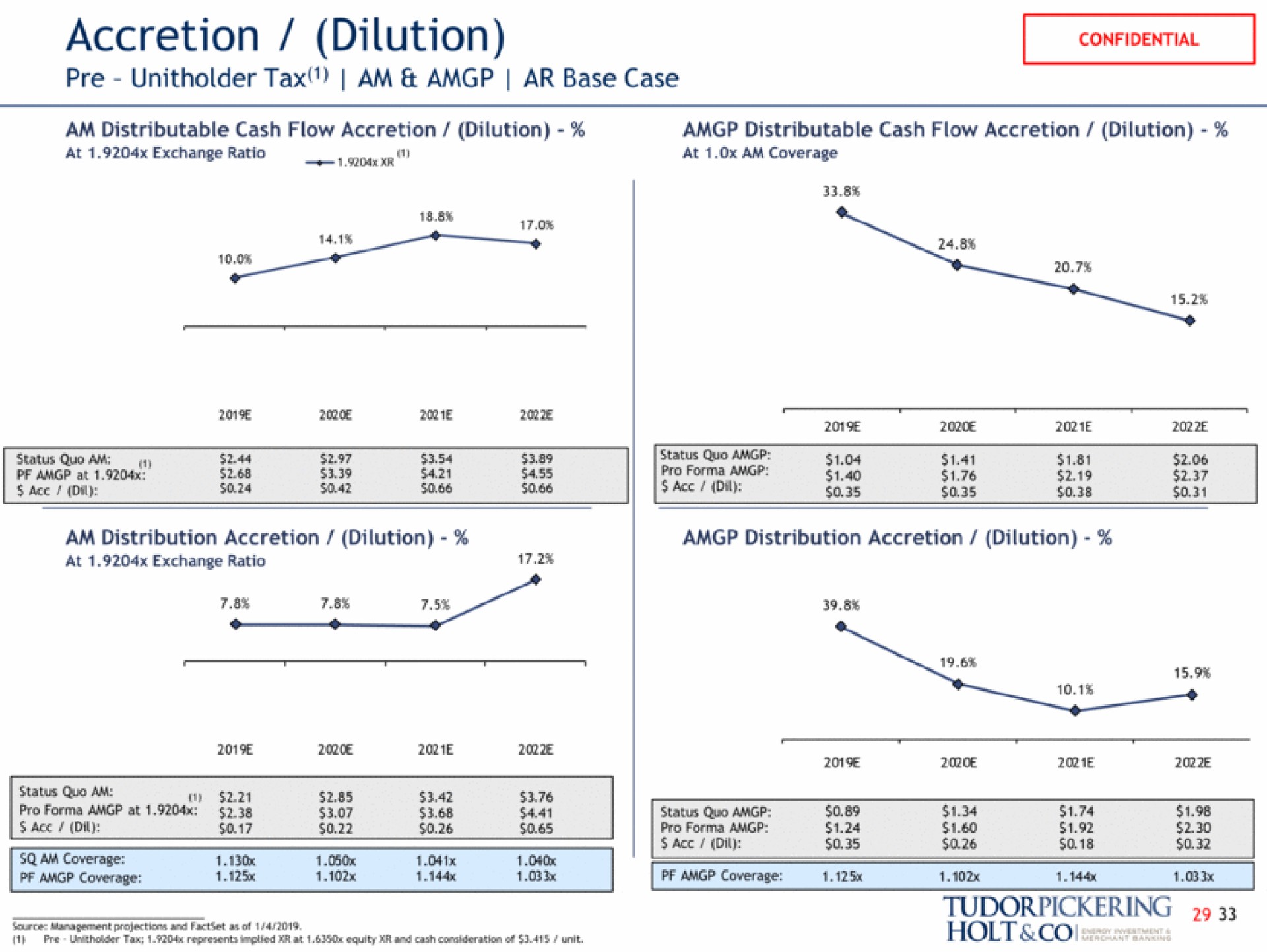 accretion dilution tax am base case son | Tudor, Pickering, Holt & Co
