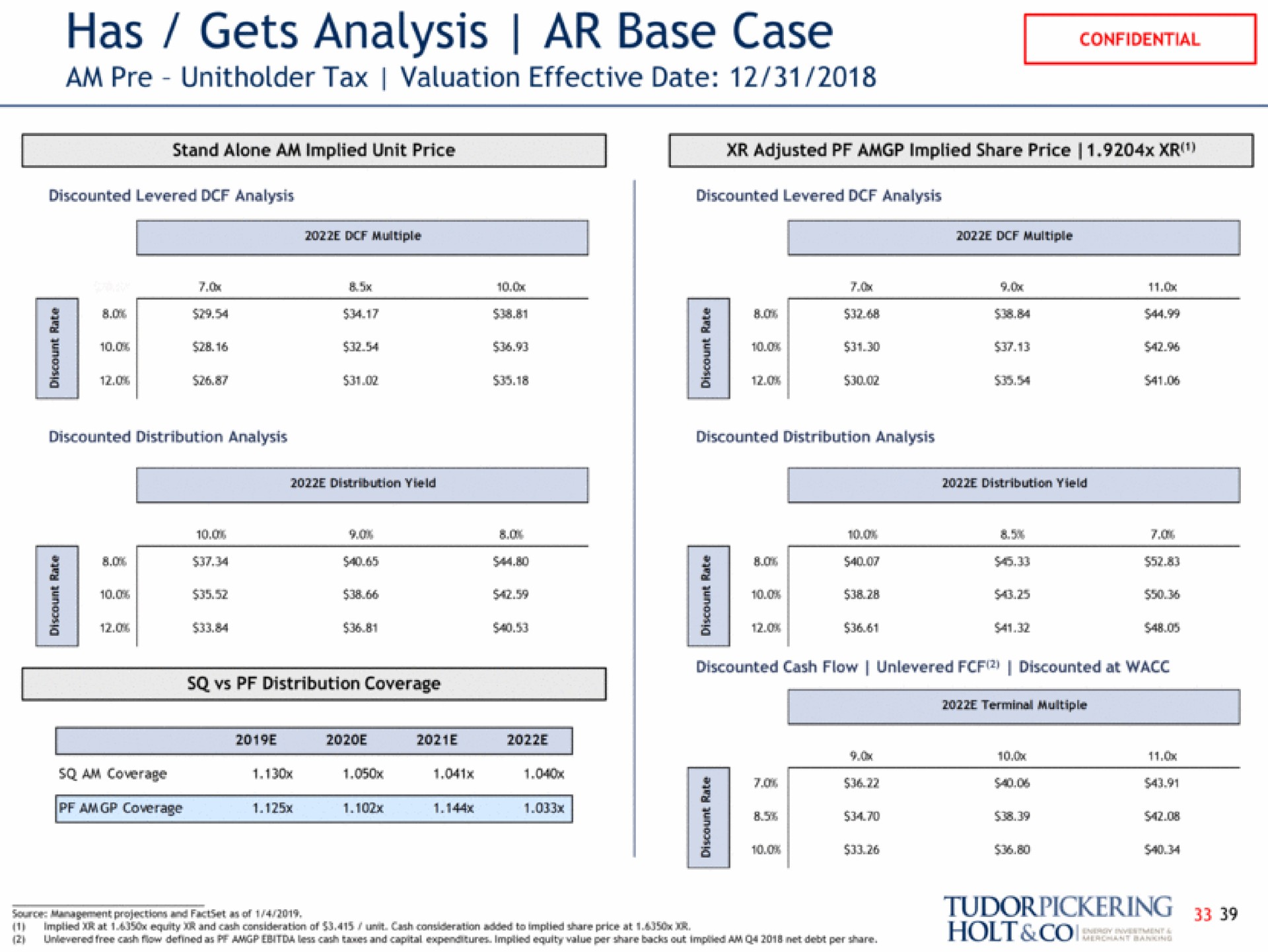 has gets analysis base case am tax valuation effective date | Tudor, Pickering, Holt & Co