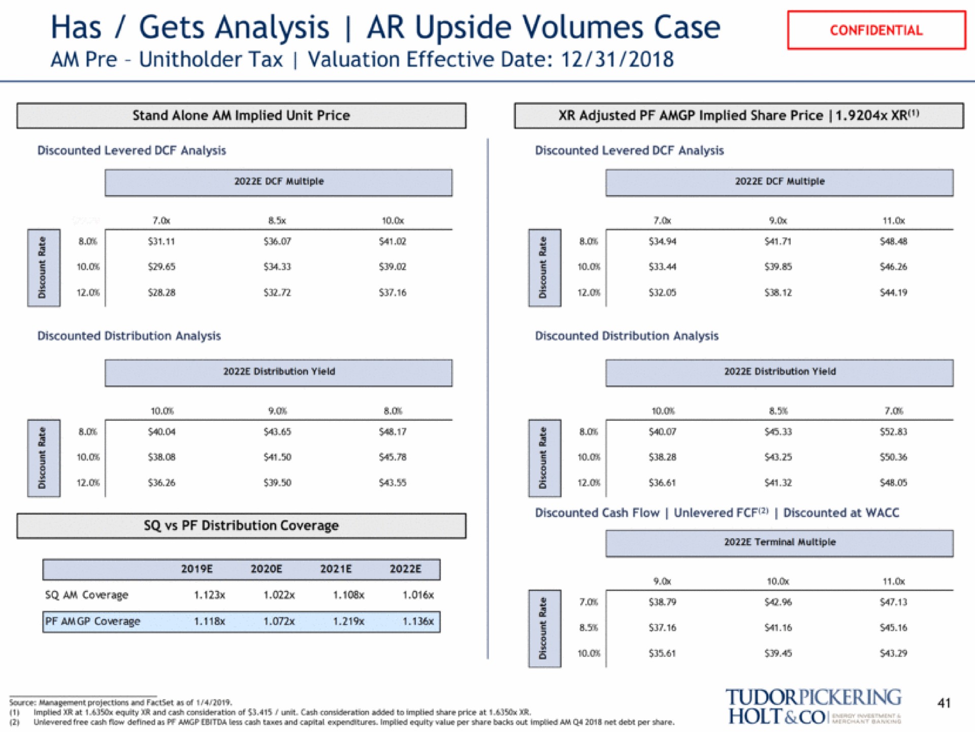 has gets analysis upside volumes case am tax valuation effective date | Tudor, Pickering, Holt & Co