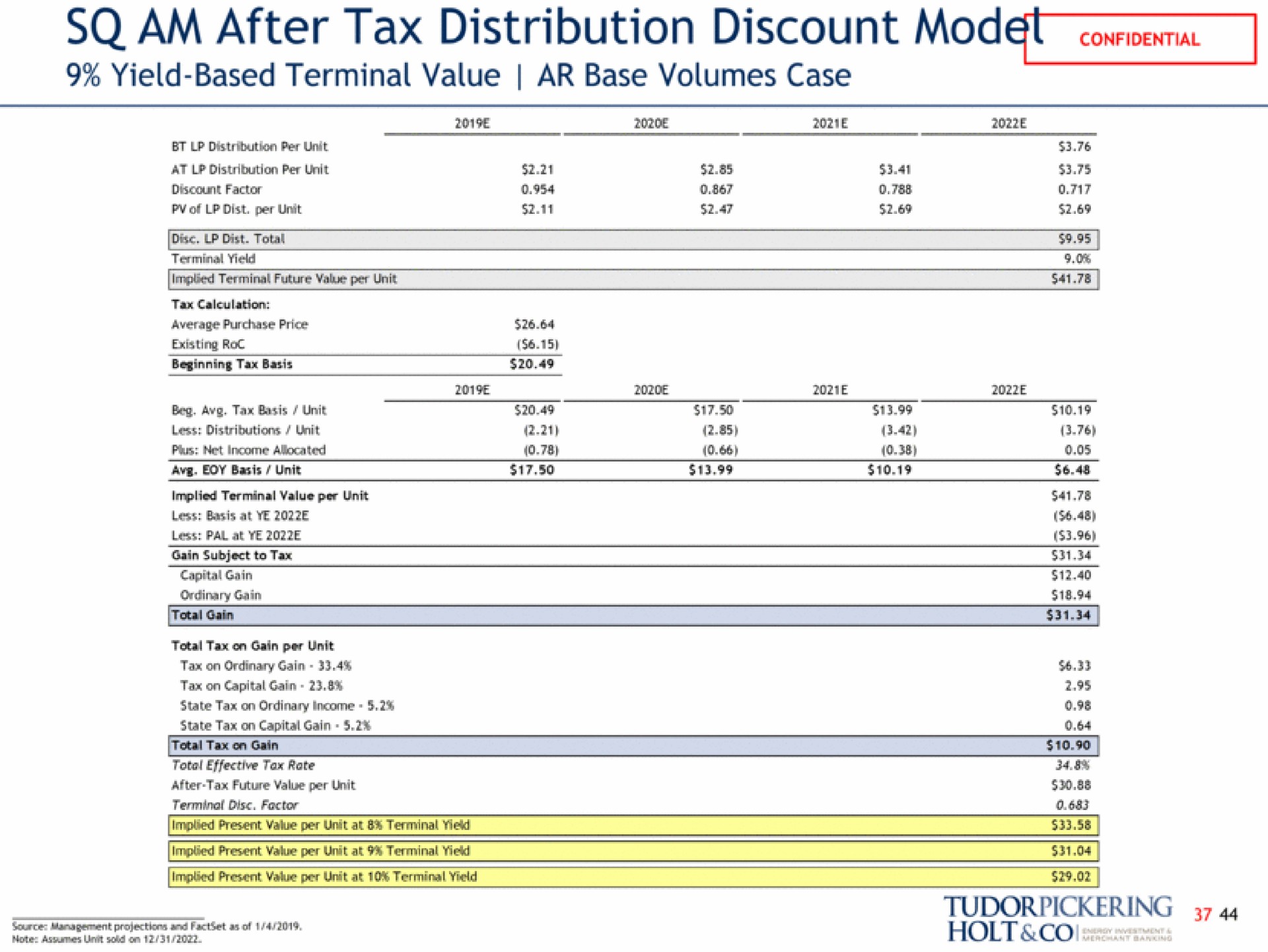 am after tax distribution discount yield based terminal value base volumes case note saa on dine holt | Tudor, Pickering, Holt & Co