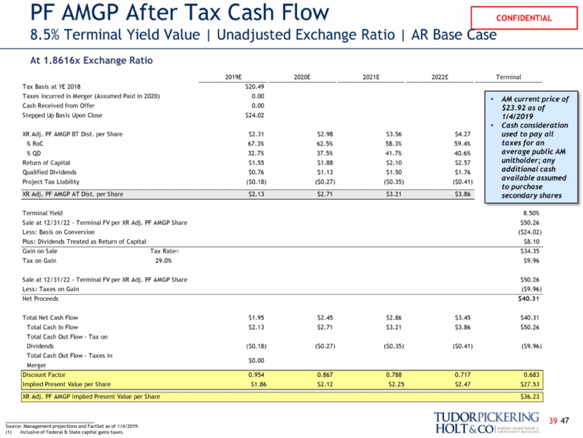 after tax cash flow terminal yield value unadjusted exchange ratio base case iyo holt | Tudor, Pickering, Holt & Co