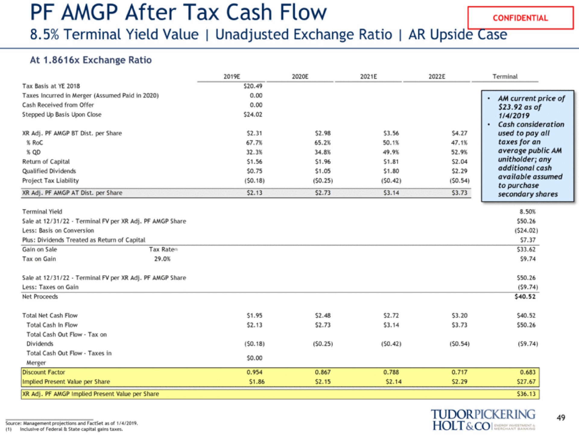 after tax cash flow terminal yield value unadjusted exchange ratio upside case | Tudor, Pickering, Holt & Co