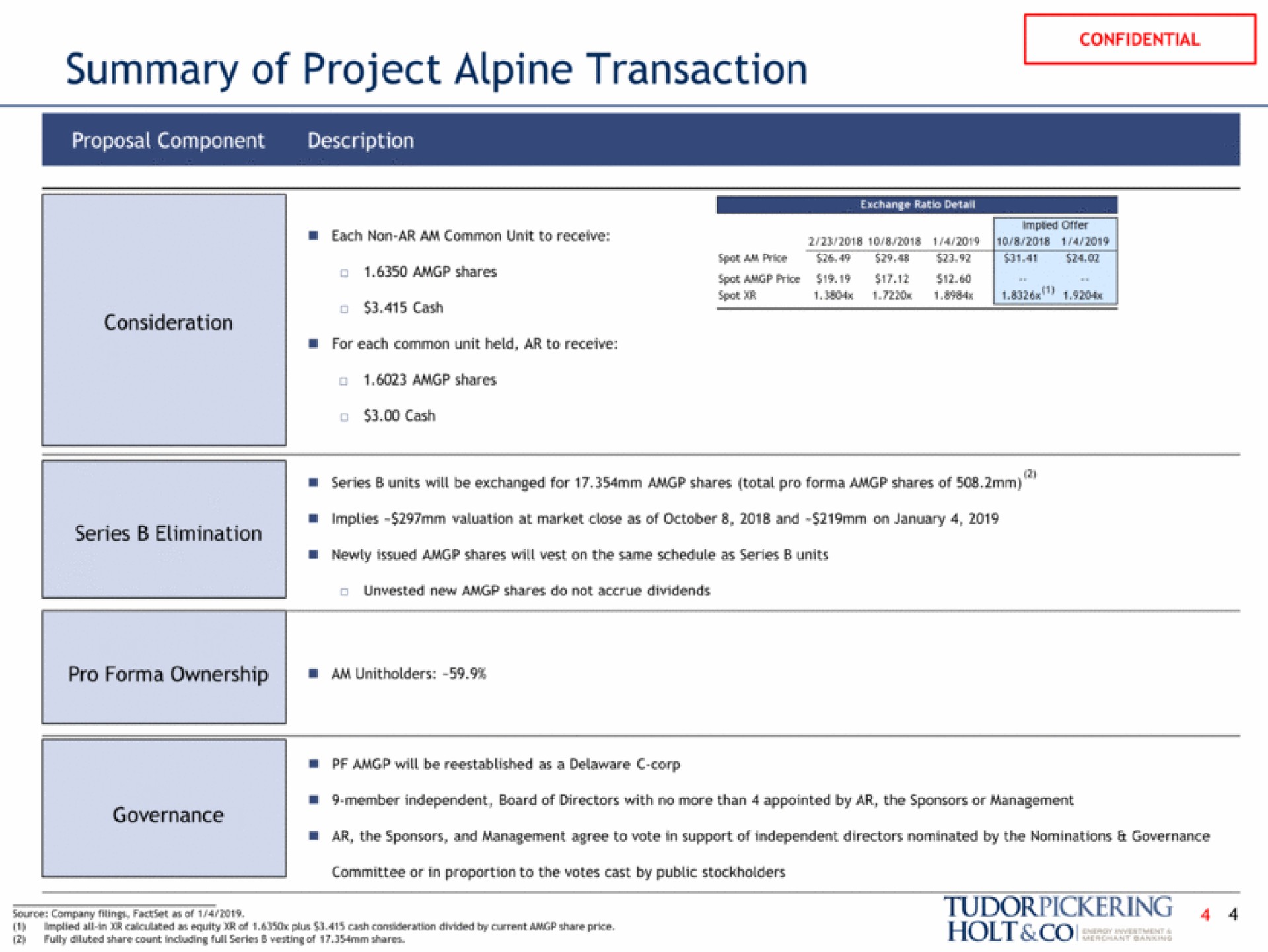 summary of project alpine transaction gin fears fully sare count series holt | Tudor, Pickering, Holt & Co