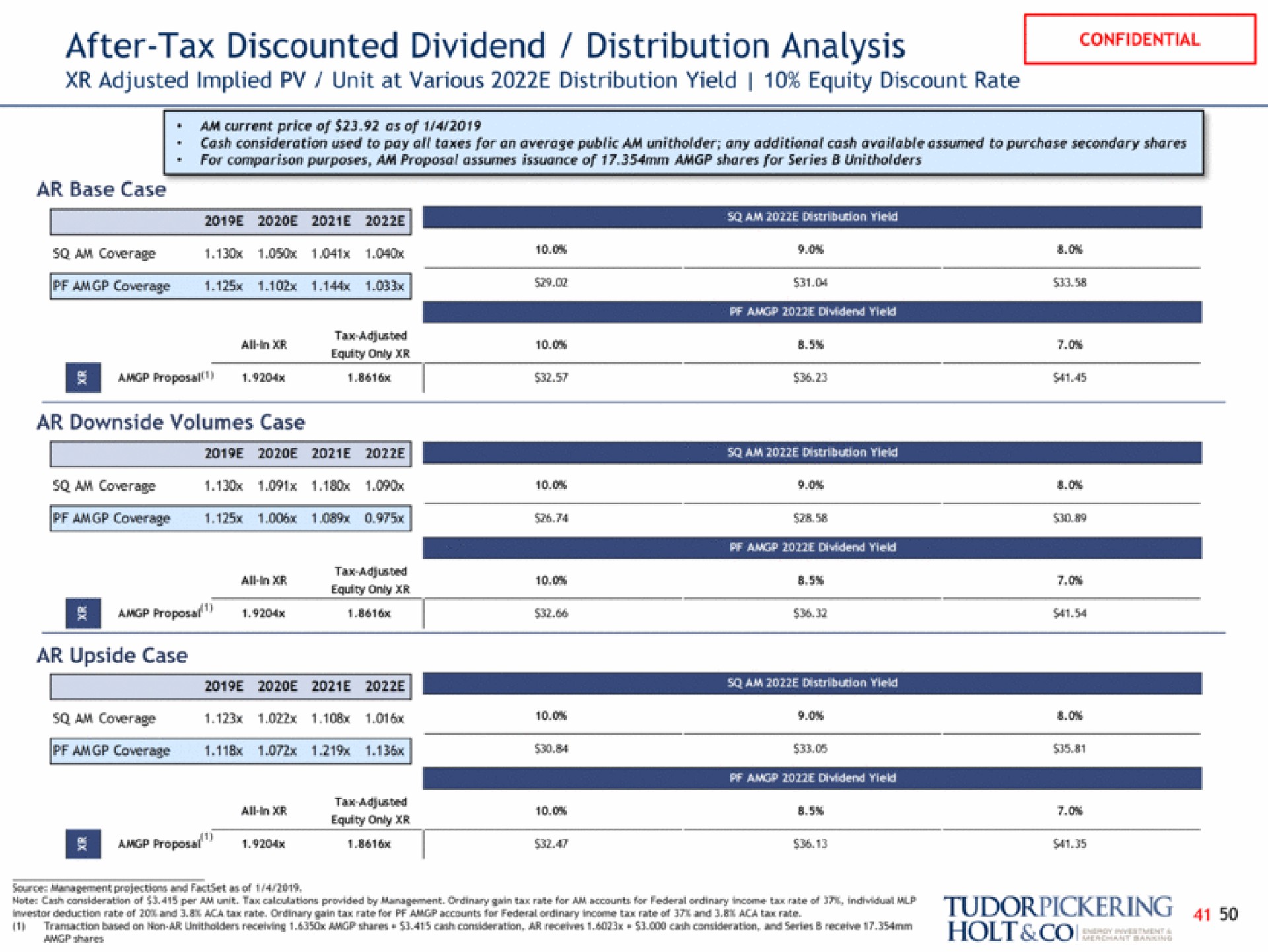after tax discounted dividend distribution analysis holt shares | Tudor, Pickering, Holt & Co