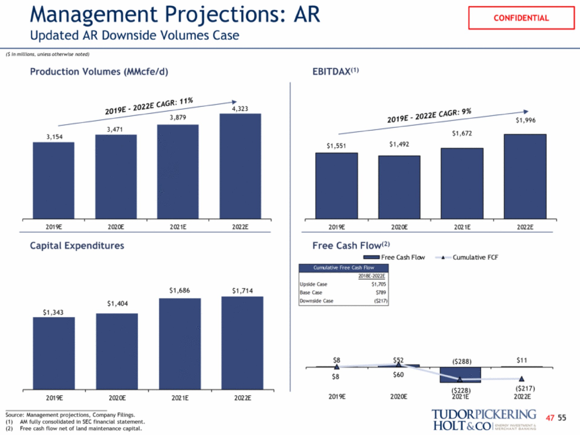 management projections updated downside volumes case holt | Tudor, Pickering, Holt & Co