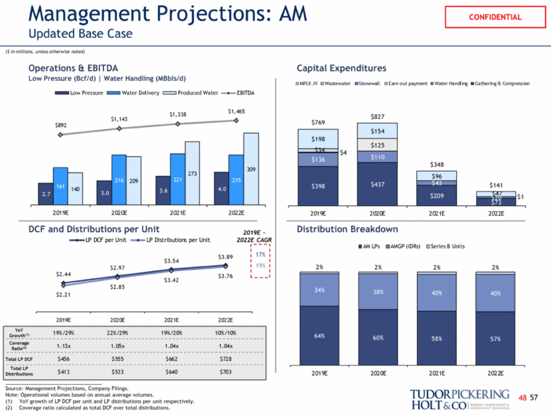management projections am updated base case | Tudor, Pickering, Holt & Co