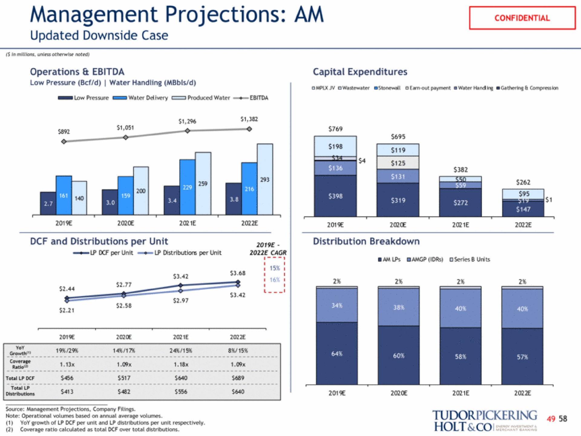 management projections updated downside case am holt | Tudor, Pickering, Holt & Co