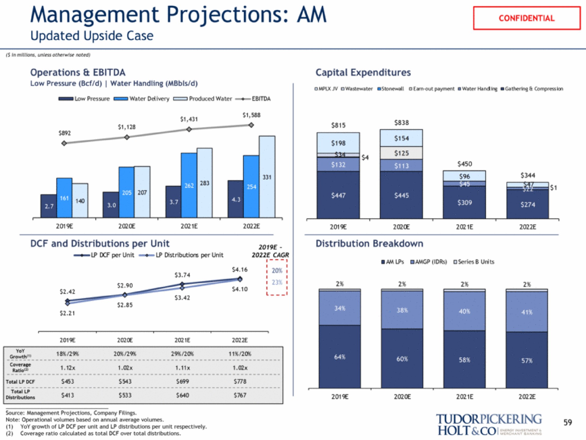 management projections am updated upside case | Tudor, Pickering, Holt & Co