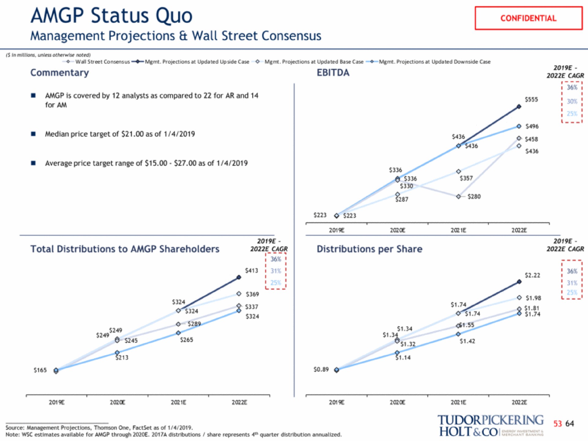 status quo management projections wall street consensus holt | Tudor, Pickering, Holt & Co