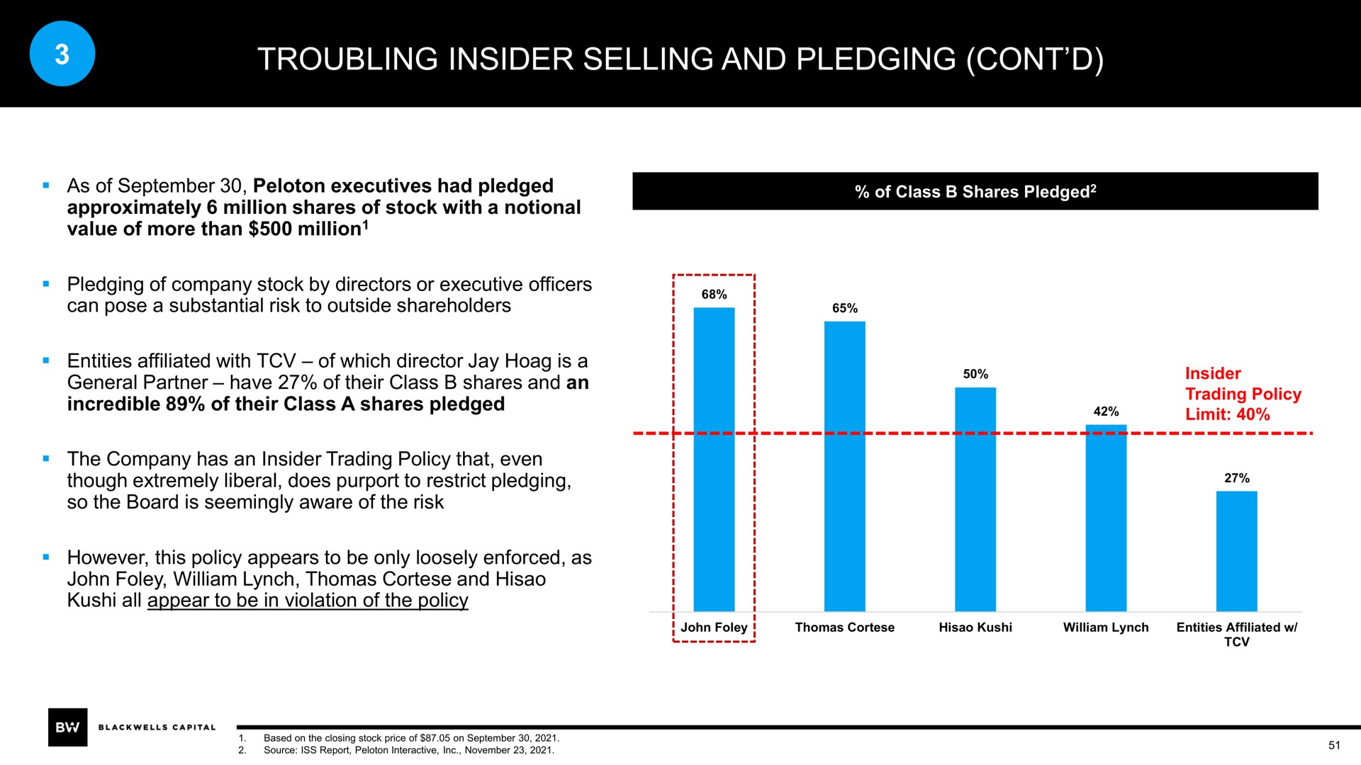 troubling insider selling and pledging | Blackwells Capital
