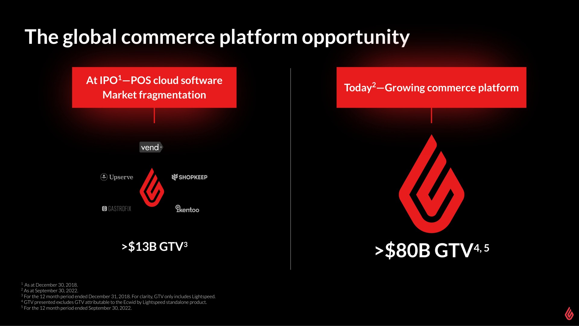 the global commerce platform opportunity | Lightspeed
