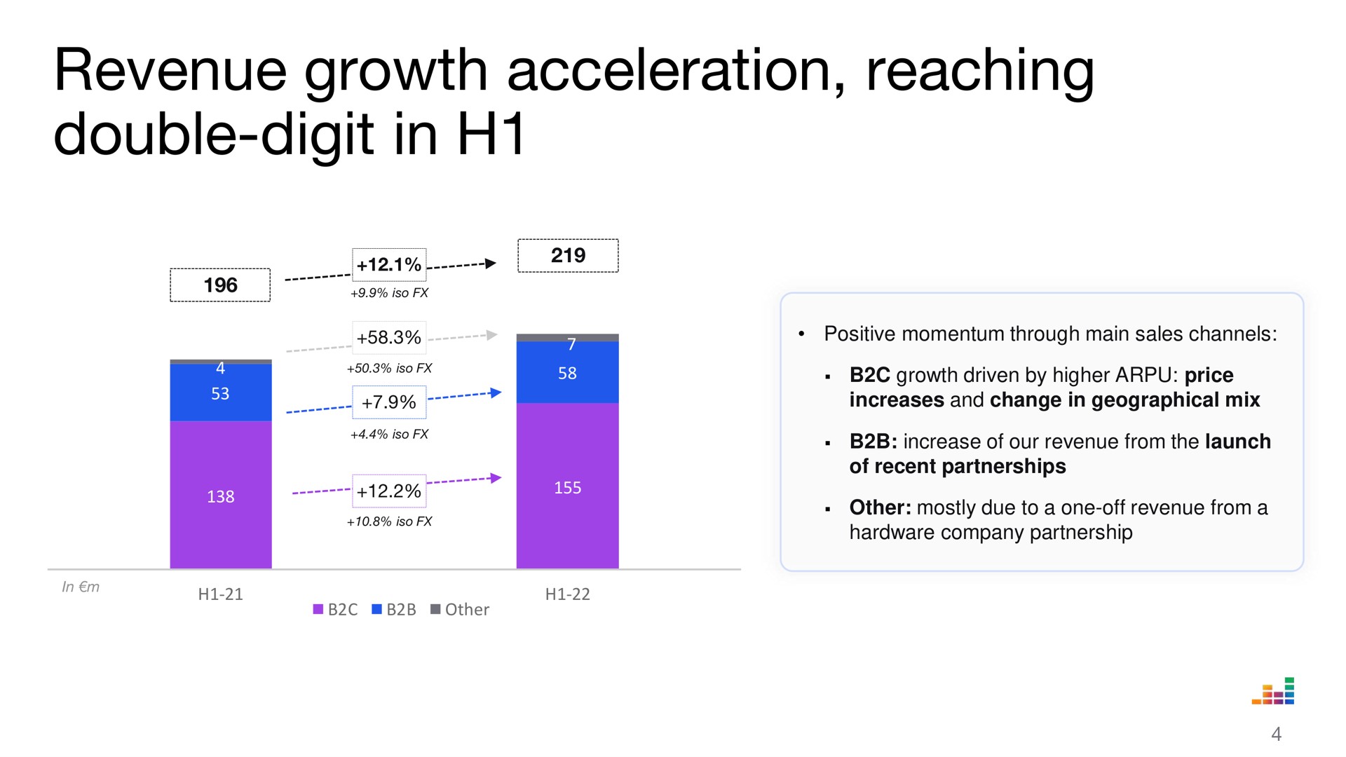 revenue growth acceleration reaching double digit in | Deezer
