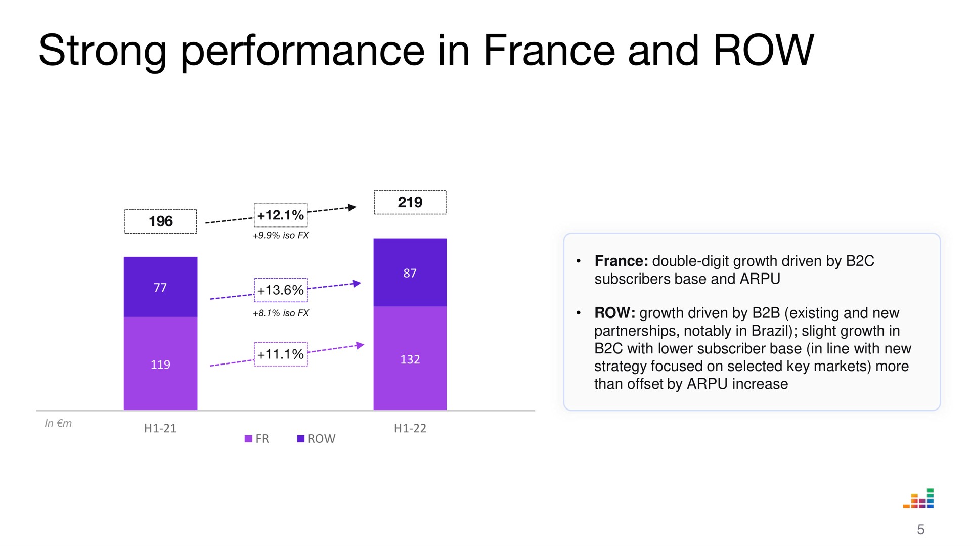 strong performance in and row | Deezer