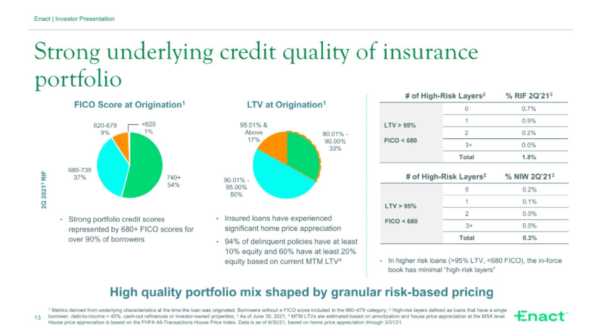 strong underlying credit quality of insurance portfolio | Enact