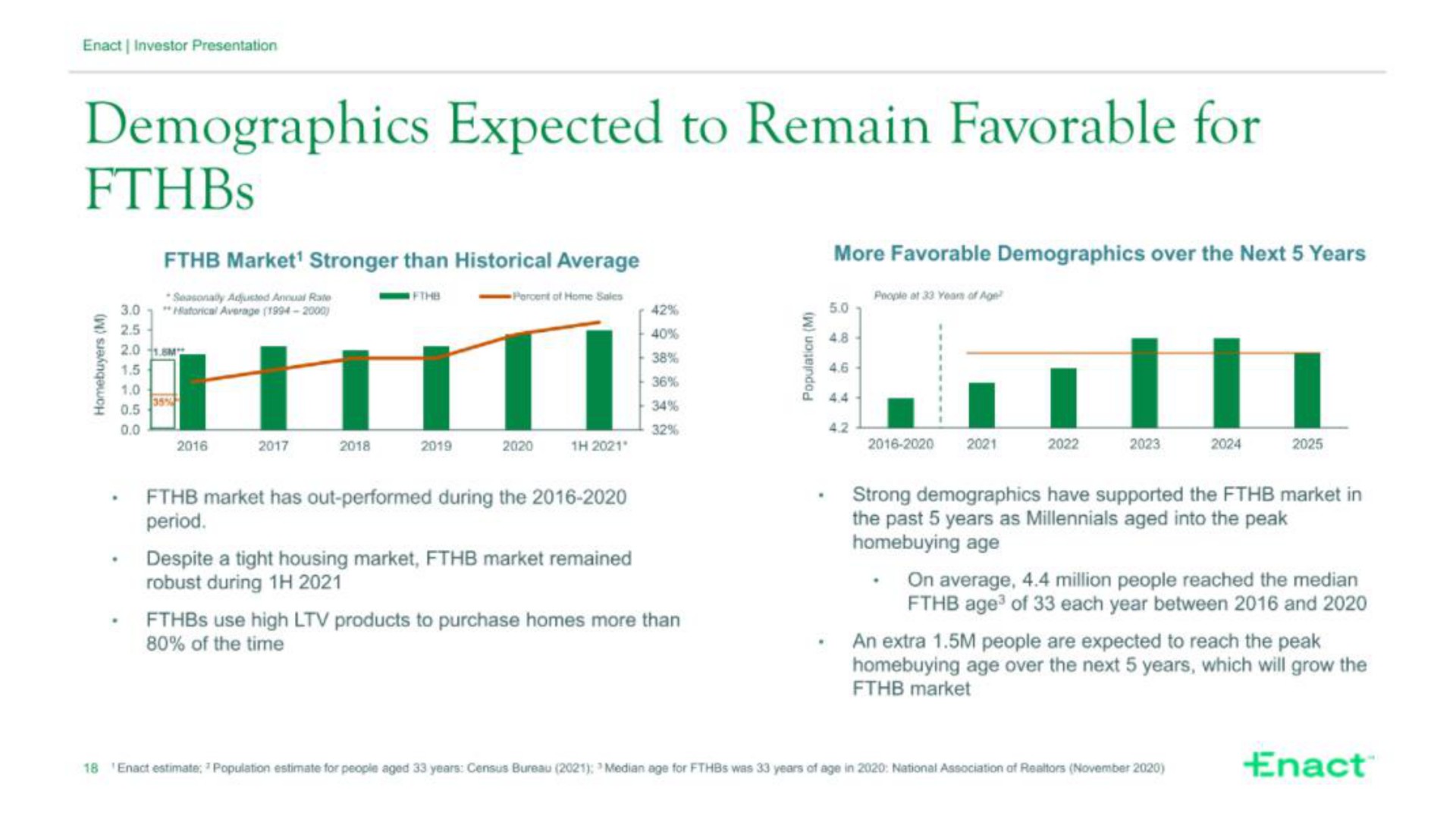 demographics expected to remain favorable for | Enact
