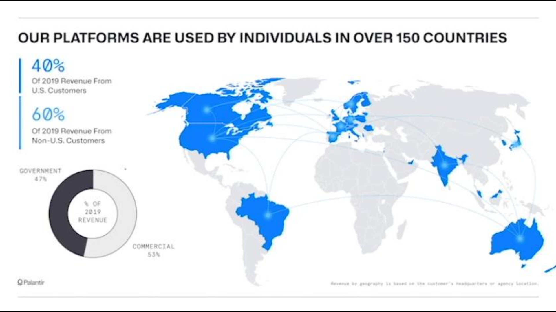 our platforms are used by individuals in over countries | Palantir