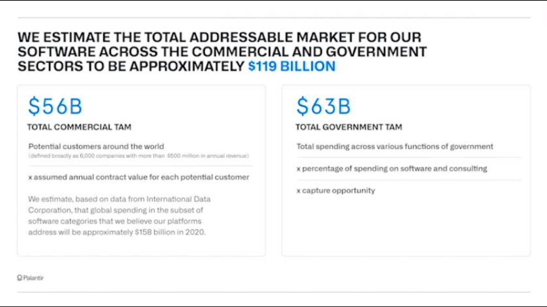 we estimate the total market for our across the commercial and government sectors to be approximately billion | Palantir