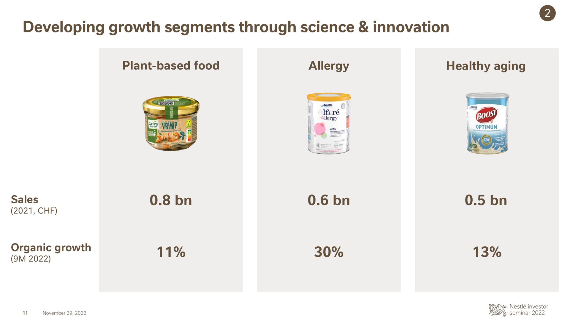 developing growth segments through science innovation | Nestle