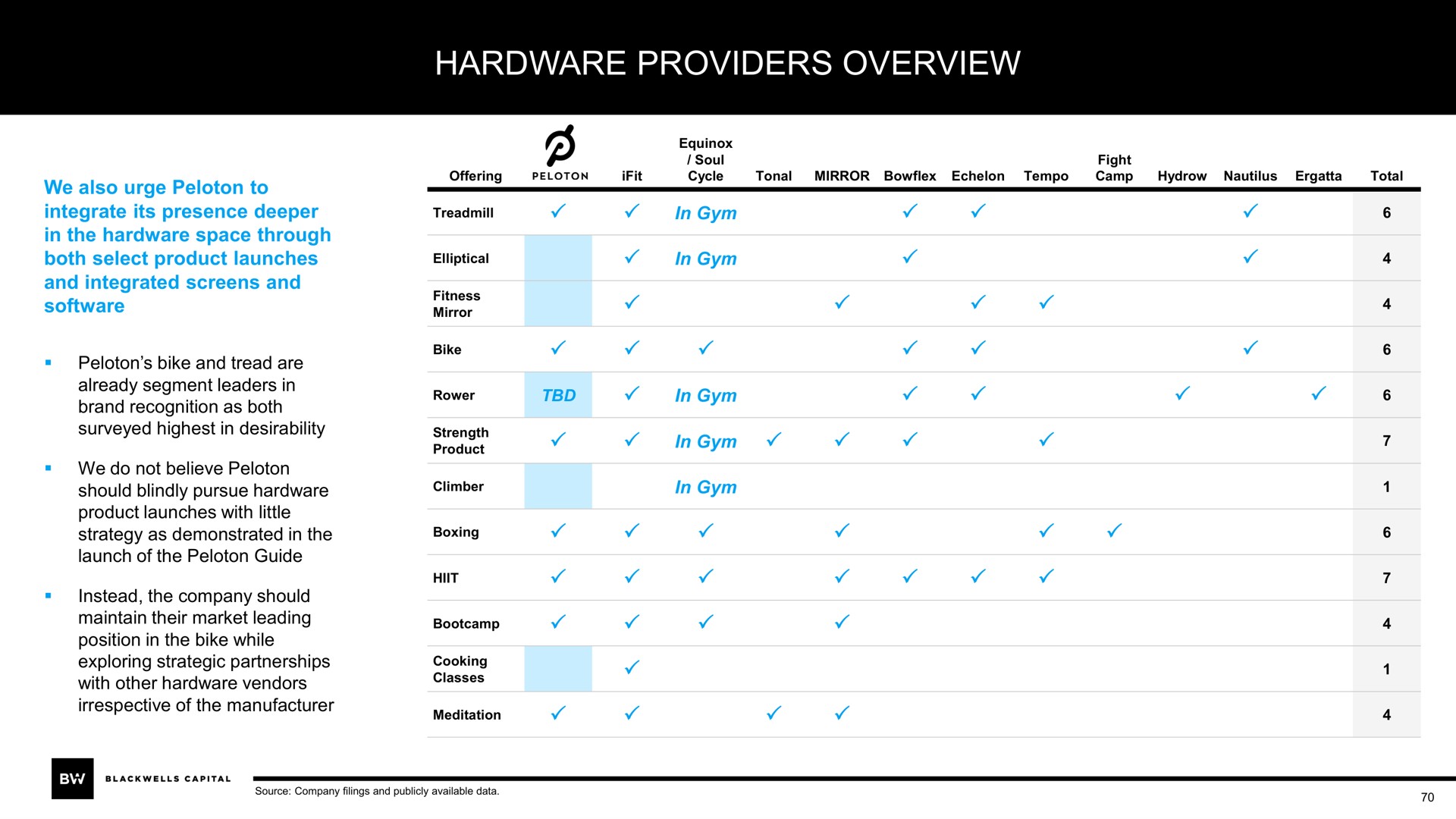 hardware providers overview | Blackwells Capital
