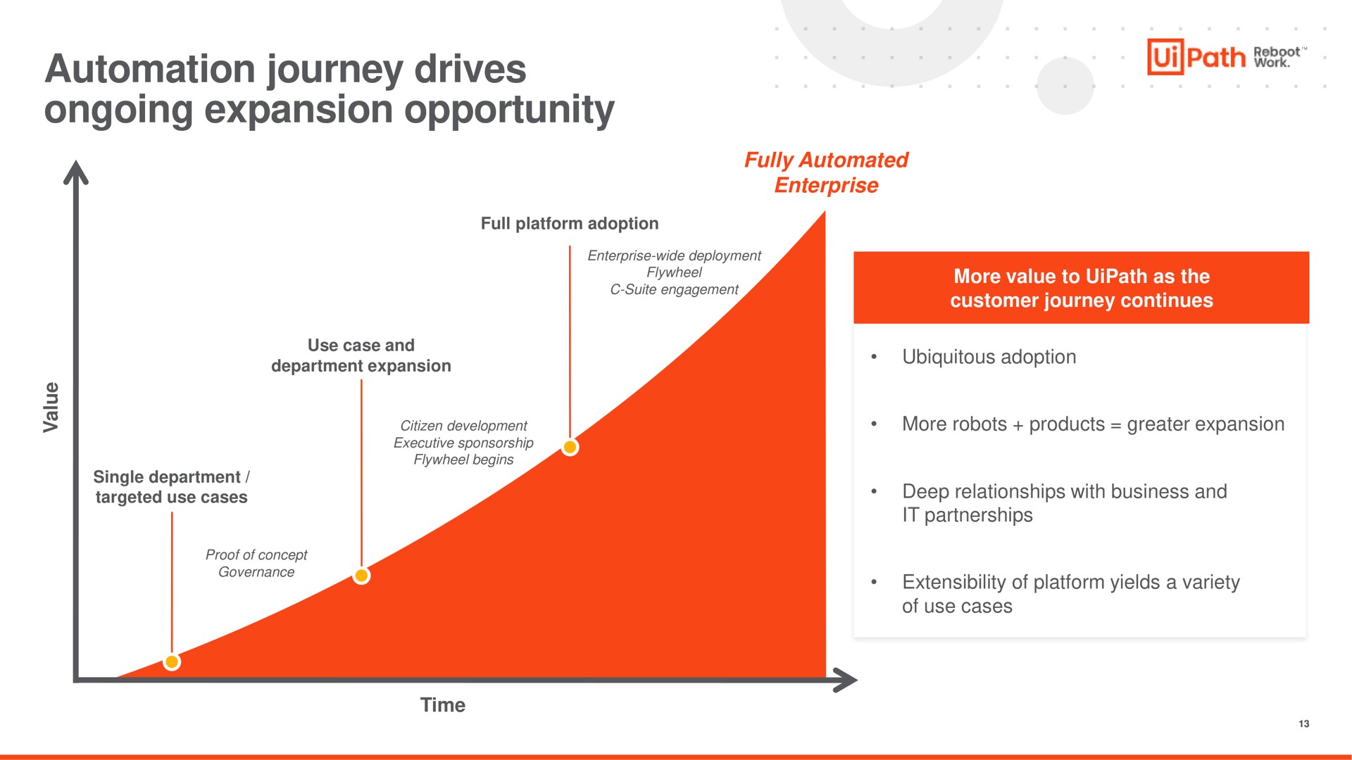 journey drives ongoing expansion opportunity path see | UiPath