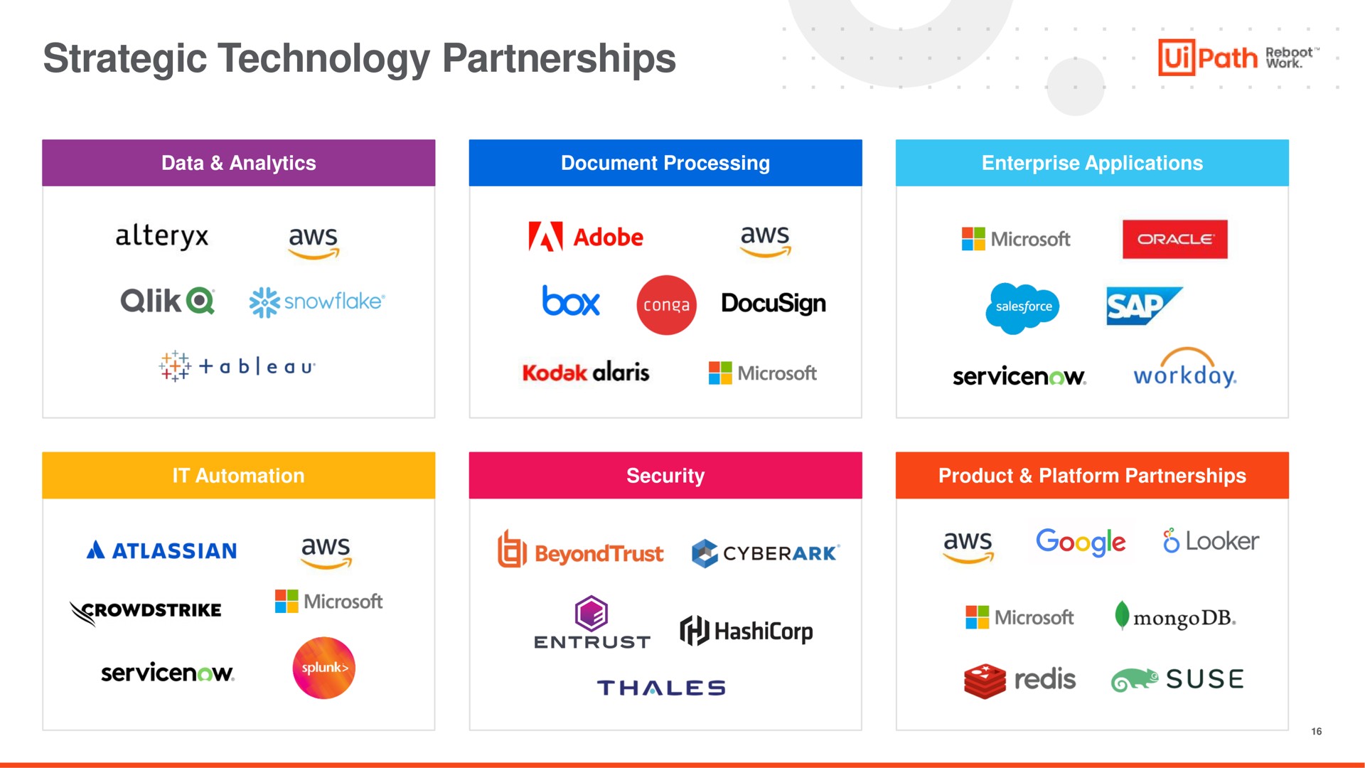 strategic technology partnerships path bee duke box | UiPath