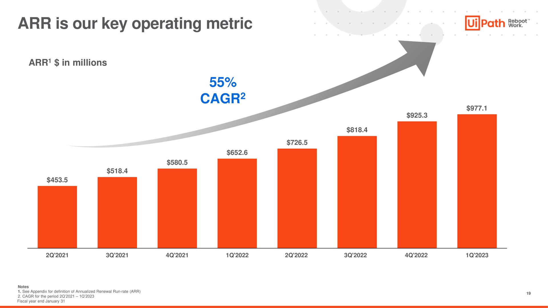 is our key operating metric path | UiPath