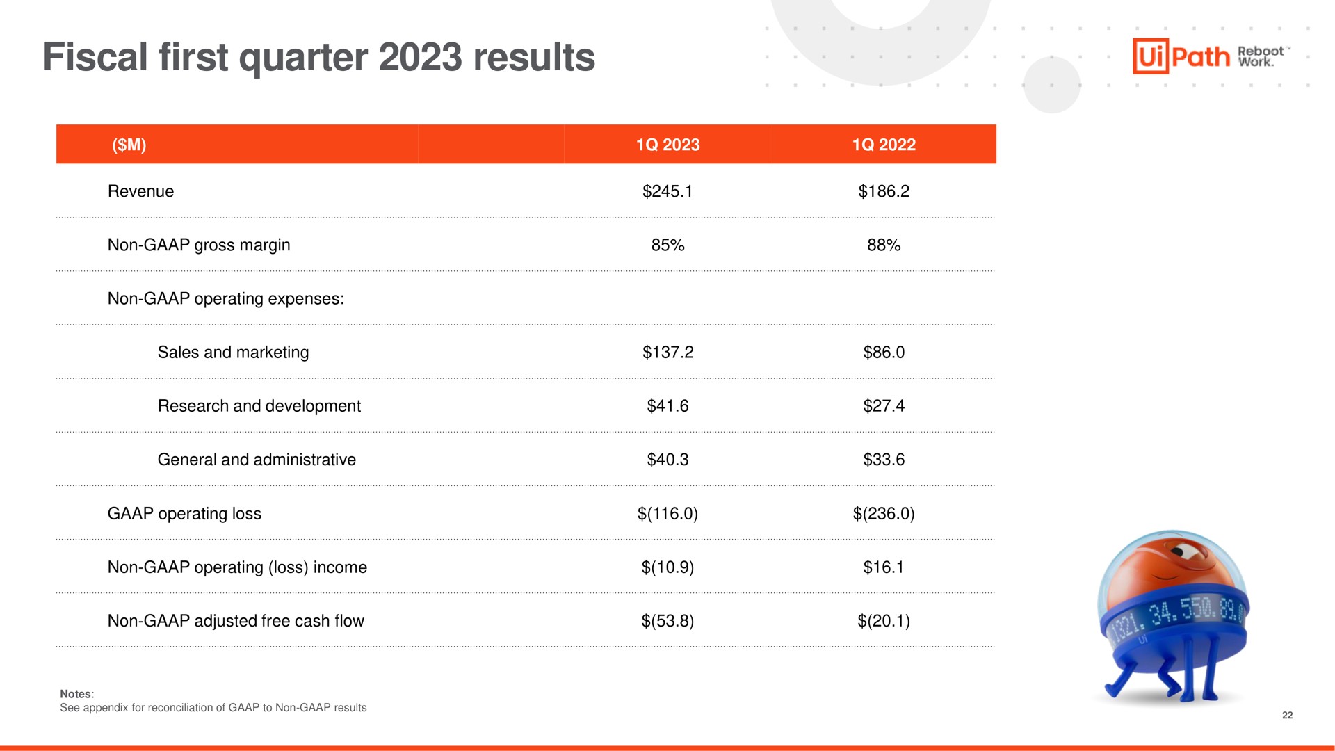 fiscal first quarter results path | UiPath