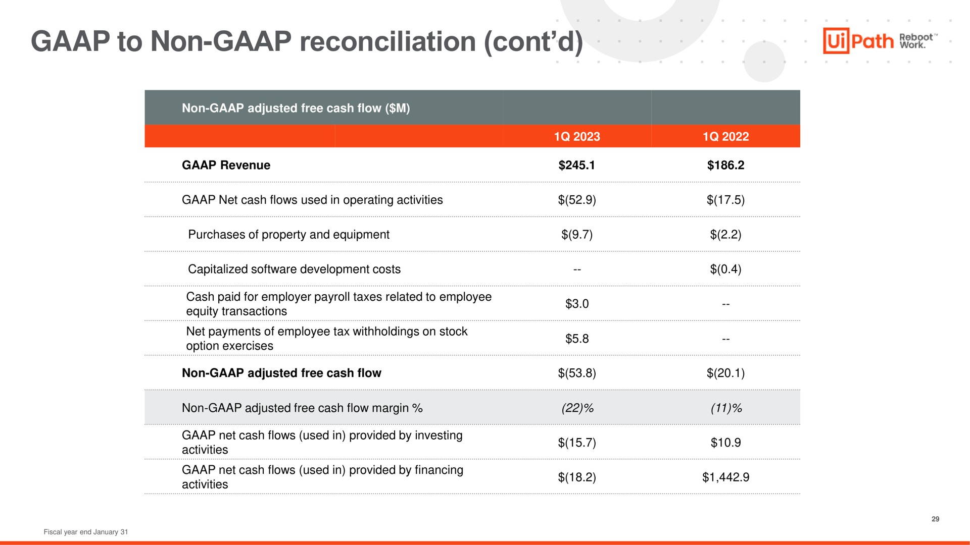 to non reconciliation path weet a caves | UiPath