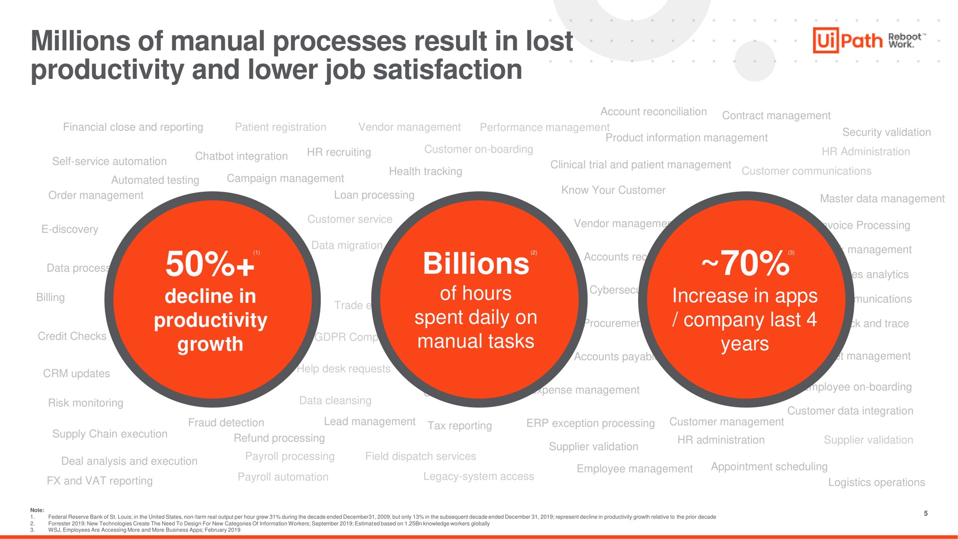 millions of manual processes result in lost productivity and lower job satisfaction billions path | UiPath
